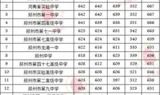 无锡学院录取分数线2022