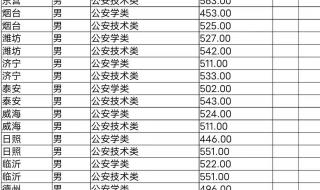 山东大学录取分数线2023