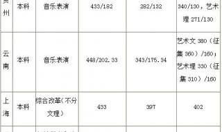 聊城大学东昌学院怎么样