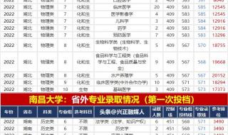山东大学录取分数线2023