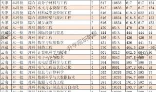热门大学专业排行榜