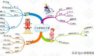 飞向蓝天的恐龙课后题答案