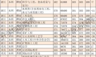 热门大学专业排行榜