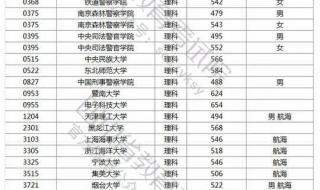 四川高考成绩录取线